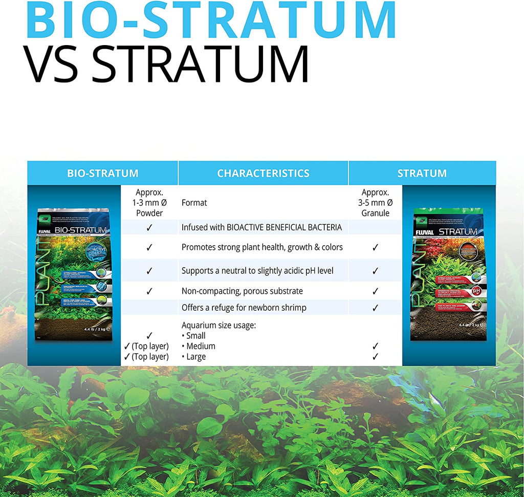 AquaVital 8.8lb Freshwater Substrate