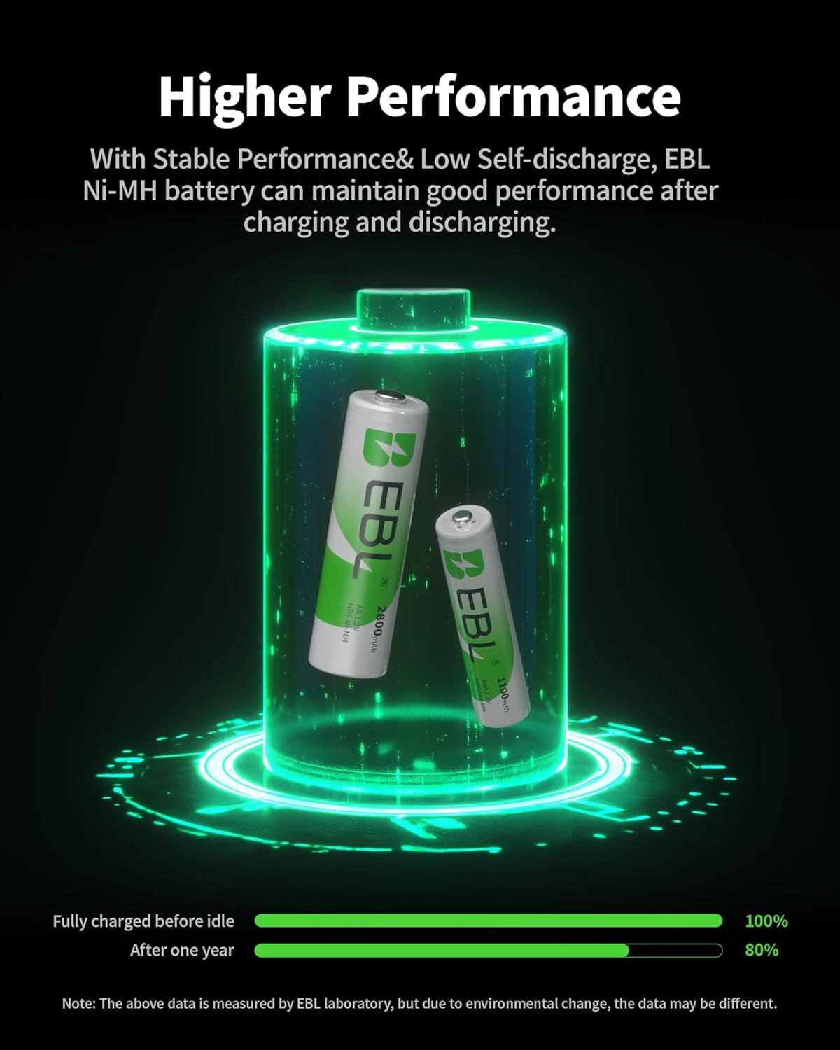 PowerCell Pro AA & AAA Rechargeable Combo