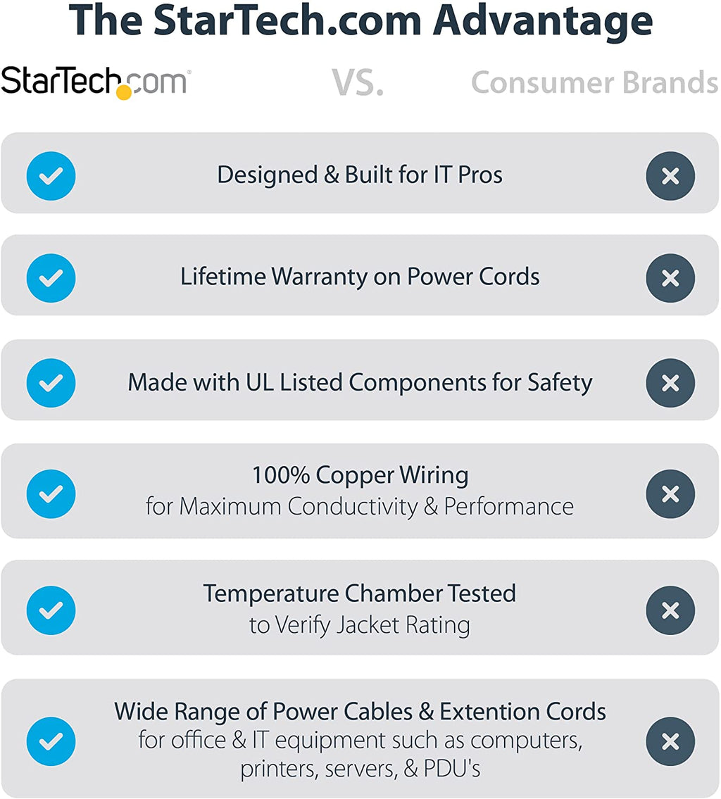 PowerLink Pro 12ft C13 Cable